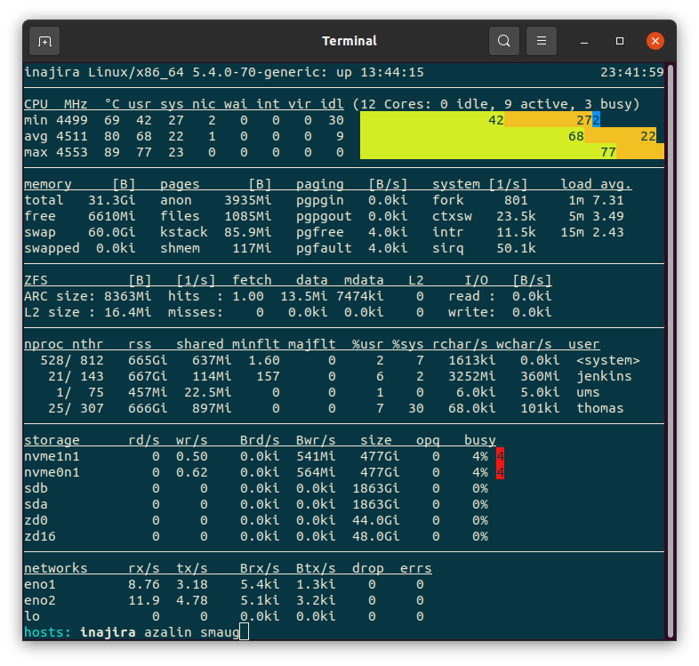 linux process monitor daemon